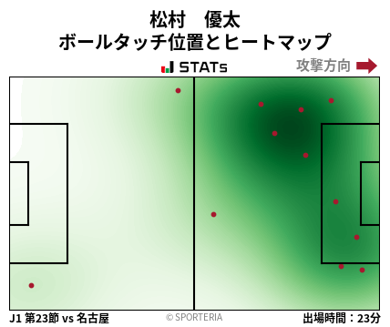ヒートマップ - 松村　優太