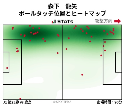 ヒートマップ - 森下　龍矢