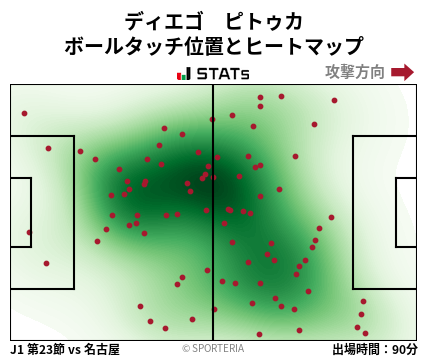 ヒートマップ - ディエゴ　ピトゥカ