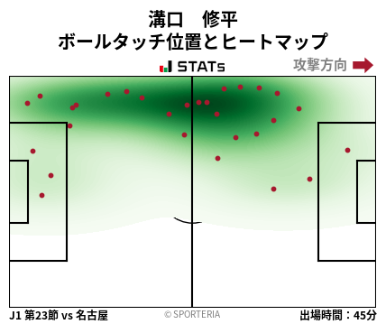 ヒートマップ - 溝口　修平