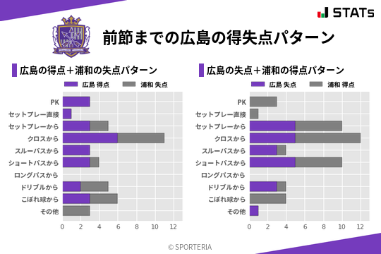 得失点パターン