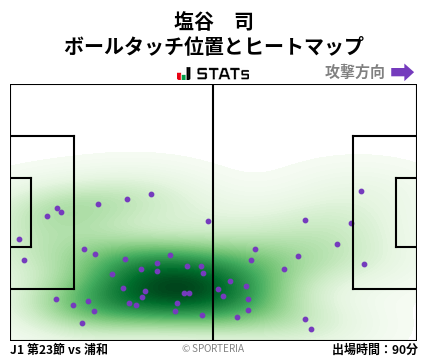 ヒートマップ - 塩谷　司