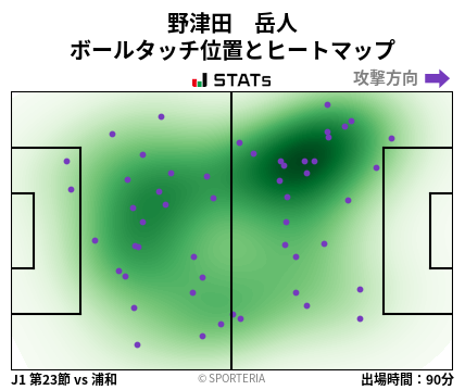 ヒートマップ - 野津田　岳人