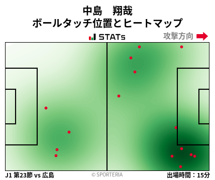 ヒートマップ - 中島　翔哉