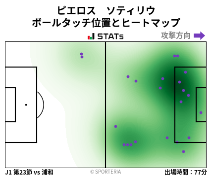 ヒートマップ - ピエロス　ソティリウ