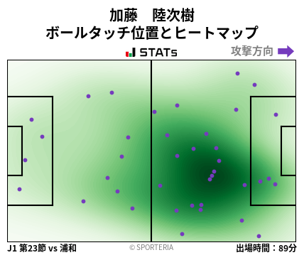 ヒートマップ - 加藤　陸次樹