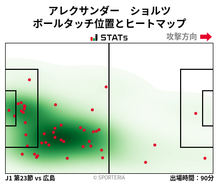 ヒートマップ - アレクサンダー　ショルツ