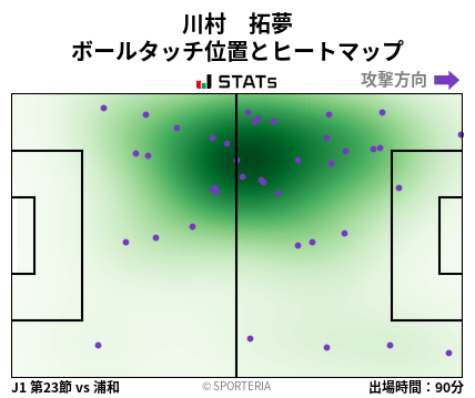 ヒートマップ - 川村　拓夢