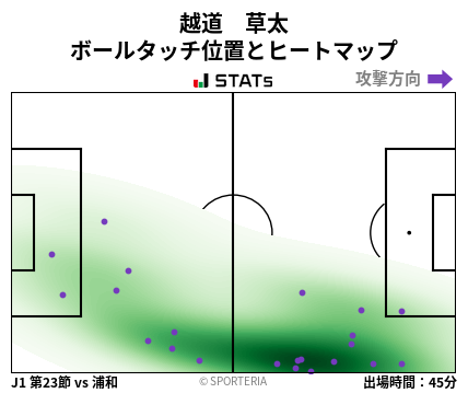 ヒートマップ - 越道　草太