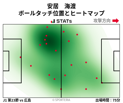 ヒートマップ - 安居　海渡