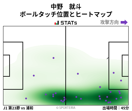 ヒートマップ - 中野　就斗