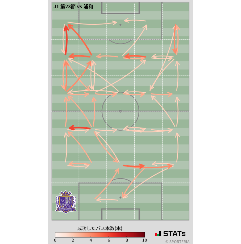 エリア間パス図