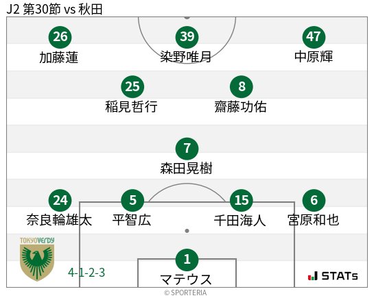 フォーメーション図