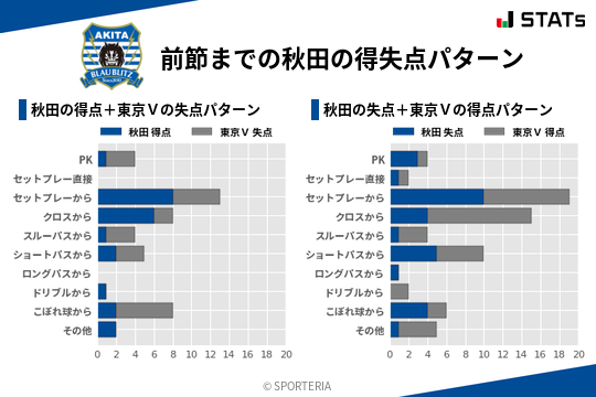 得失点パターン