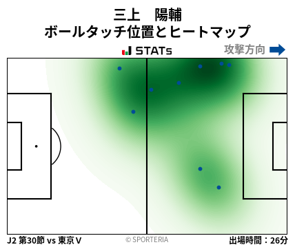 ヒートマップ - 三上　陽輔