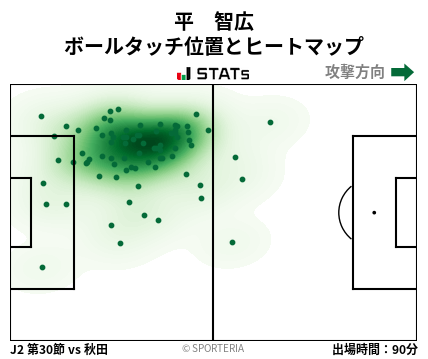 ヒートマップ - 平　智広