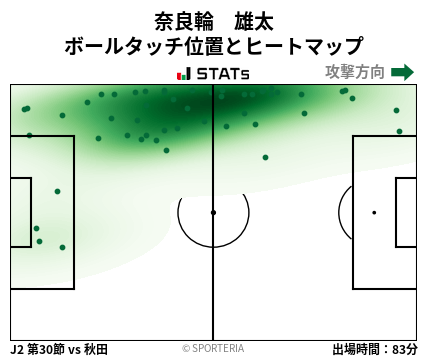 ヒートマップ - 奈良輪　雄太