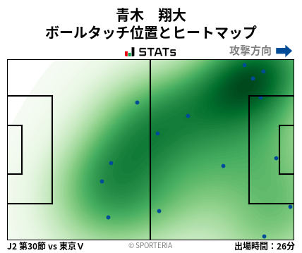 ヒートマップ - 青木　翔大