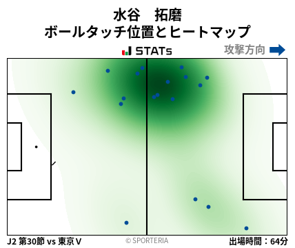 ヒートマップ - 水谷　拓磨