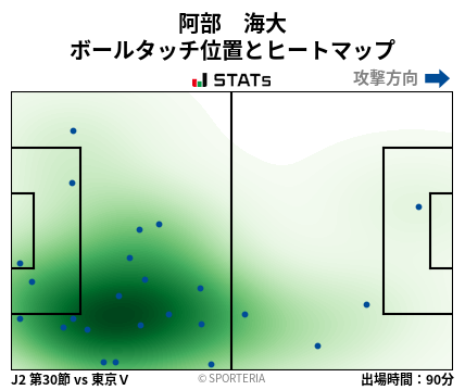 ヒートマップ - 阿部　海大