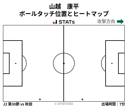 ヒートマップ - 山越　康平