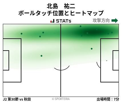 ヒートマップ - 北島　祐二