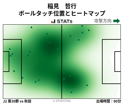 ヒートマップ - 稲見　哲行