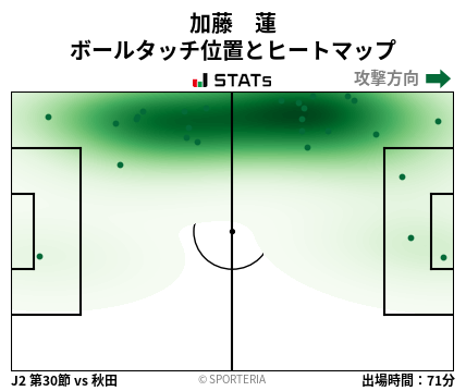 ヒートマップ - 加藤　蓮