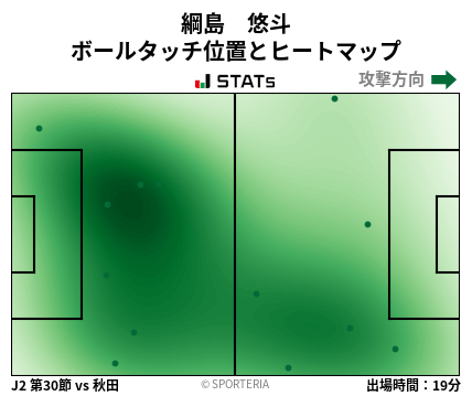 ヒートマップ - 綱島　悠斗