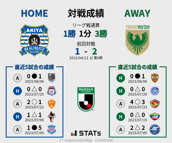 前節までの対戦成績