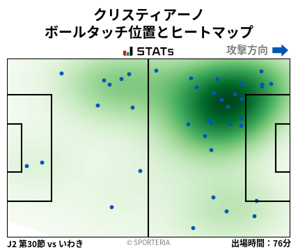 ヒートマップ - クリスティアーノ