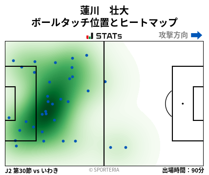 ヒートマップ - 蓮川　壮大