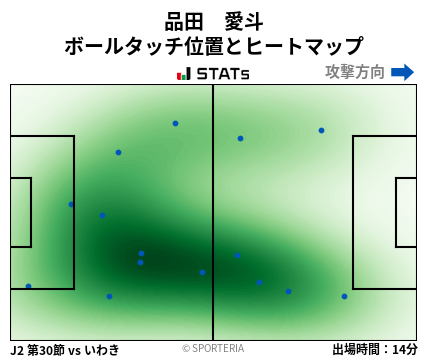 ヒートマップ - 品田　愛斗