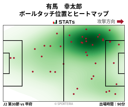 ヒートマップ - 有馬　幸太郎