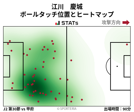 ヒートマップ - 江川　慶城