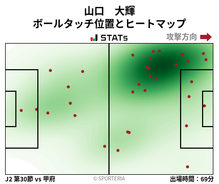 ヒートマップ - 山口　大輝