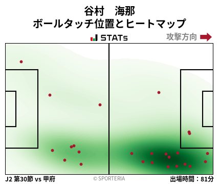 ヒートマップ - 谷村　海那