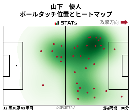 ヒートマップ - 山下　優人