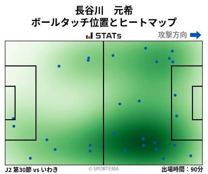 ヒートマップ - 長谷川　元希