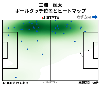 ヒートマップ - 三浦　颯太