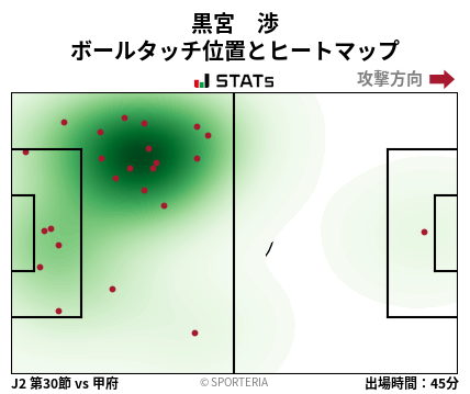ヒートマップ - 黒宮　渉