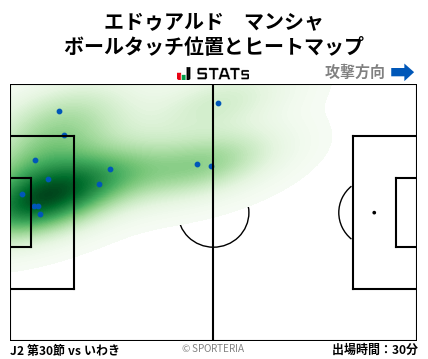 ヒートマップ - エドゥアルド　マンシャ