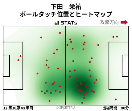 ヒートマップ - 下田　栄祐