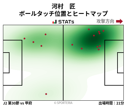 ヒートマップ - 河村　匠