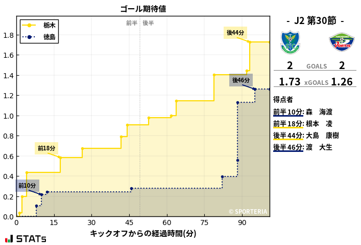 ゴール期待値