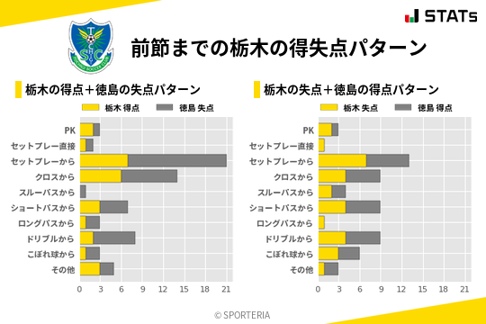 得失点パターン