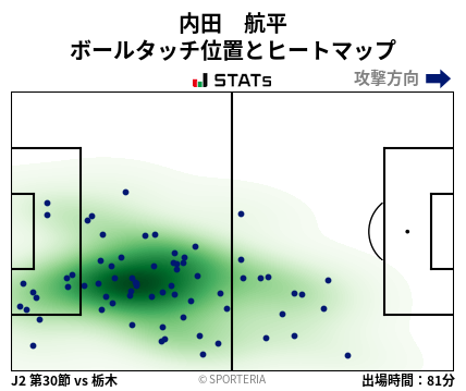 ヒートマップ - 内田　航平