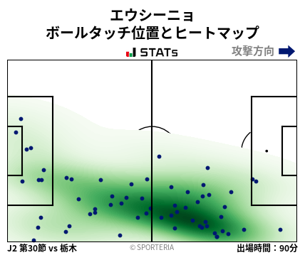 ヒートマップ - エウシーニョ