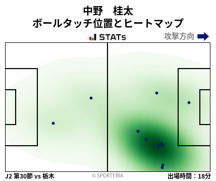 ヒートマップ - 中野　桂太