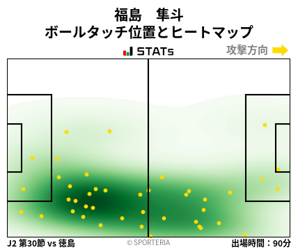 ヒートマップ - 福島　隼斗